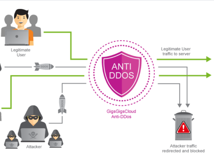 Antiddos para meu servidor – megajc.com