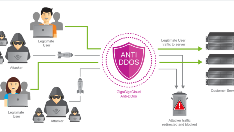 Antiddos para meu servidor – megajc.com